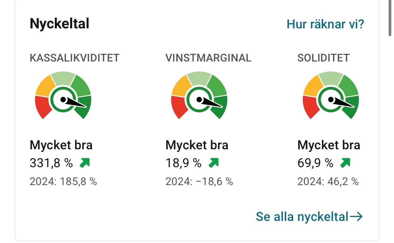 Färdigt aktiebolag med god ekonomi & bankkonto – säljes – Övriga verksamheter – Malmö