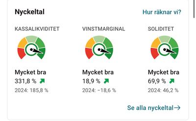Färdigt aktiebolag med god ekonomi & bankkonto – säljes – Övriga verksamheter – Malmö
